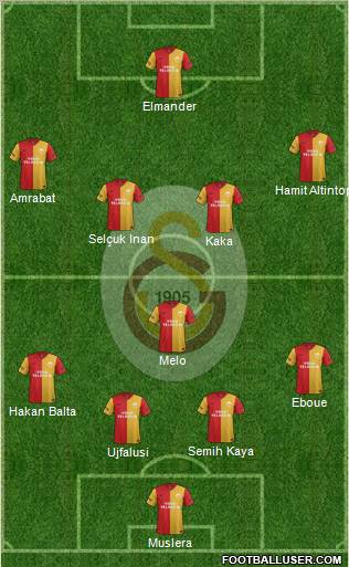 Galatasaray SK Formation 2012