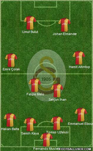 Galatasaray SK Formation 2012