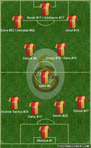 Galatasaray SK Formation 2012