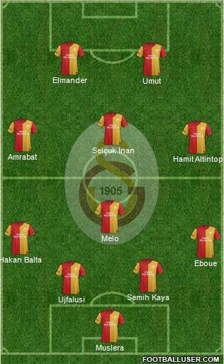 Galatasaray SK Formation 2012