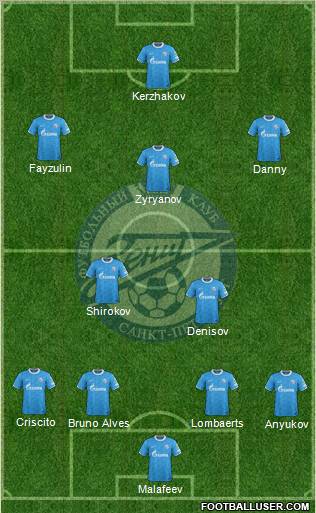 Zenit St. Petersburg Formation 2012