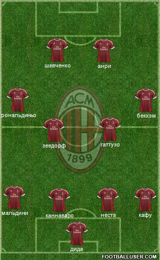 A.C. Milan Formation 2012