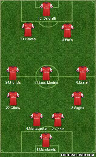 Arsenal Formation 2012
