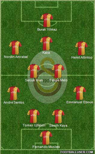 Galatasaray SK Formation 2012