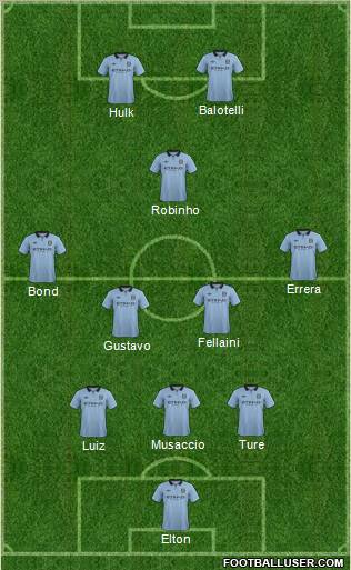 Manchester City Formation 2012