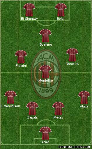 A.C. Milan Formation 2012