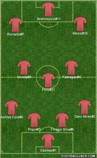 Dream Team Formation 2012