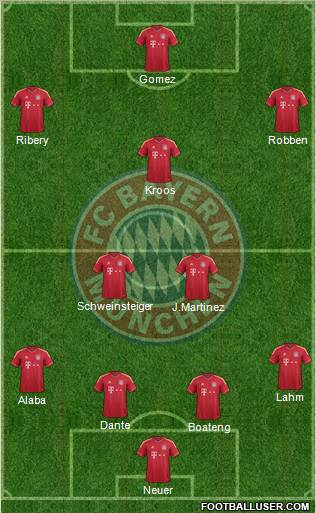 FC Bayern München Formation 2012