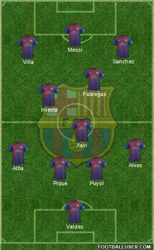 F.C. Barcelona Formation 2012