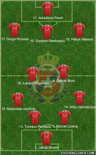 Wisla Krakow Formation 2012