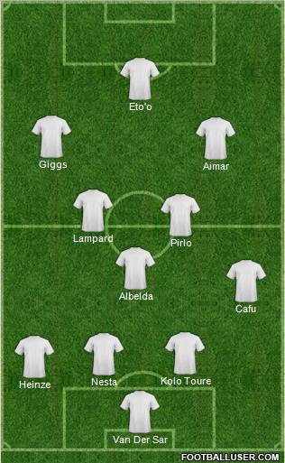 Dream Team Formation 2012