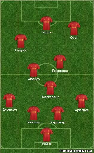 Liverpool Formation 2012