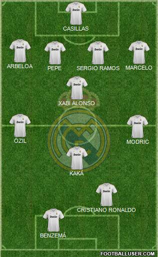 Real Madrid C.F. Formation 2012