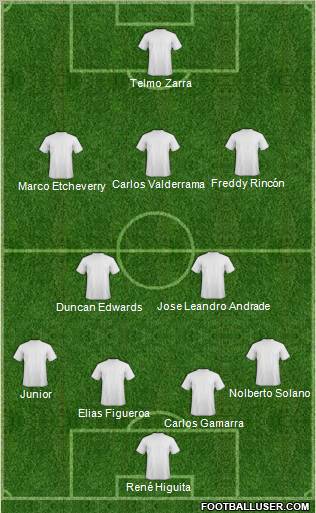 Dream Team Formation 2012