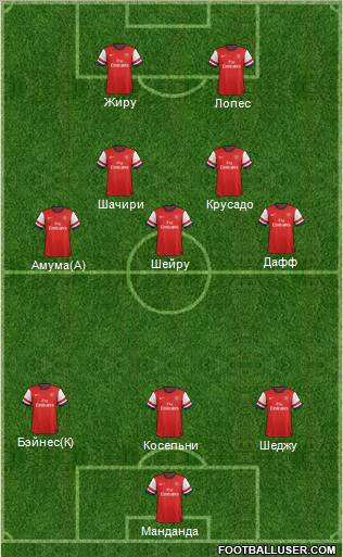Arsenal Formation 2012