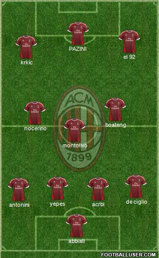 A.C. Milan Formation 2012