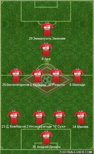 Spartak Moscow Formation 2012