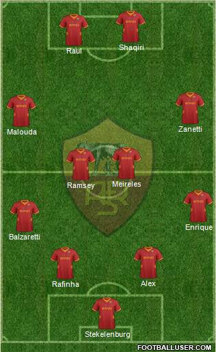 AS Roma Formation 2012