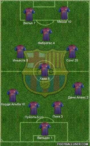 F.C. Barcelona Formation 2012