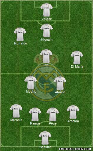 Real Madrid C.F. Formation 2012