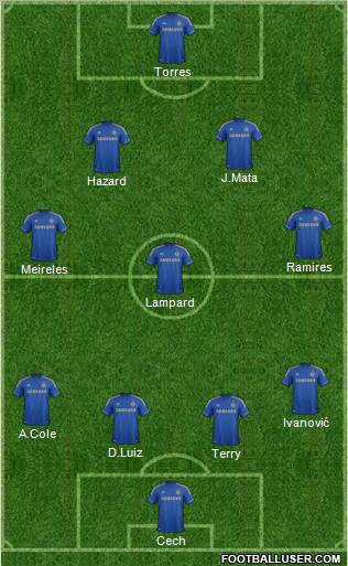 Chelsea Formation 2012