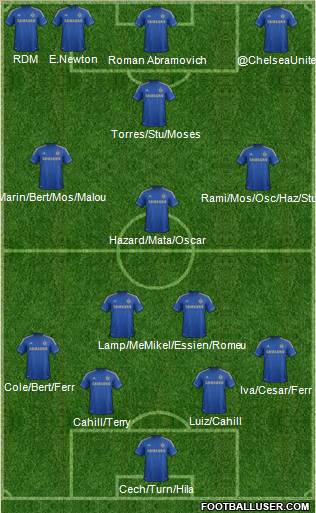 Chelsea Formation 2012