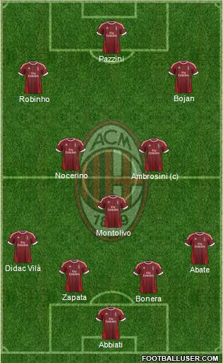 A.C. Milan Formation 2012