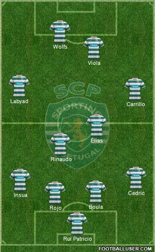 Sporting Clube de Portugal - SAD Formation 2012