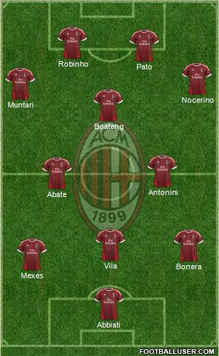 A.C. Milan Formation 2012