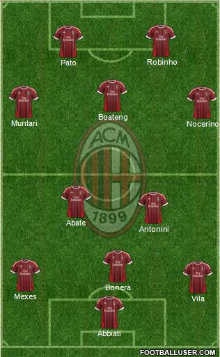 A.C. Milan Formation 2012