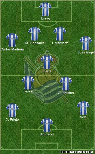 Real Sociedad S.A.D. Formation 2012