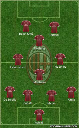 A.C. Milan Formation 2012