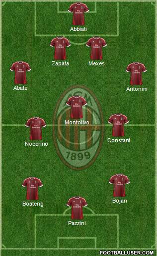 A.C. Milan Formation 2012