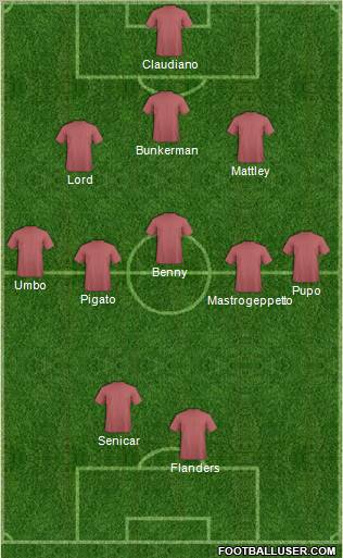 Champions League Team Formation 2012