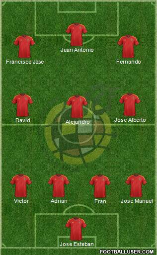 Spain Formation 2012