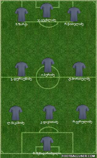 Dream Team Formation 2012
