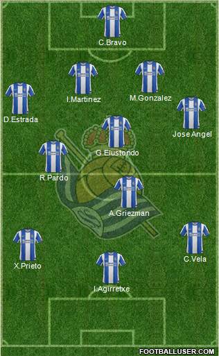 Real Sociedad S.A.D. Formation 2012