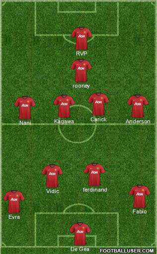 Manchester United Formation 2012
