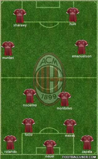 A.C. Milan Formation 2012