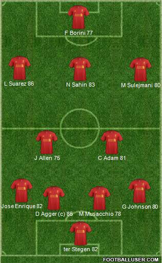 Liverpool Formation 2012