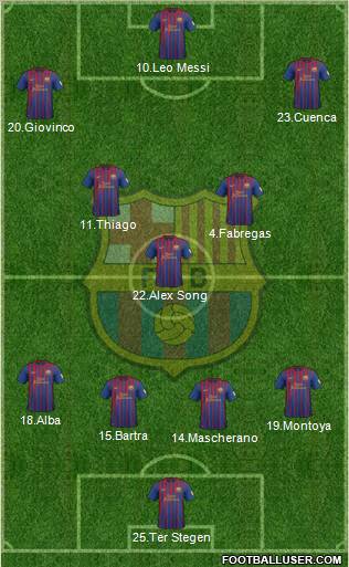 F.C. Barcelona Formation 2012