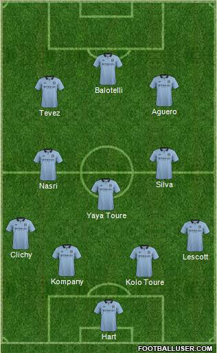 Manchester City Formation 2012