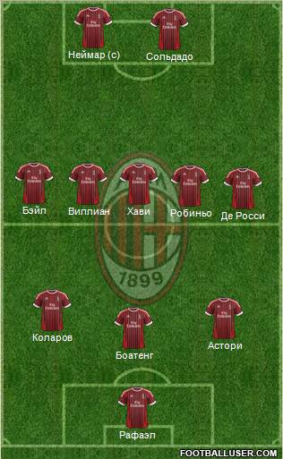 A.C. Milan Formation 2012