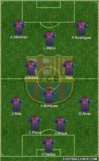 F.C. Barcelona Formation 2012