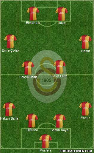 Galatasaray SK Formation 2012