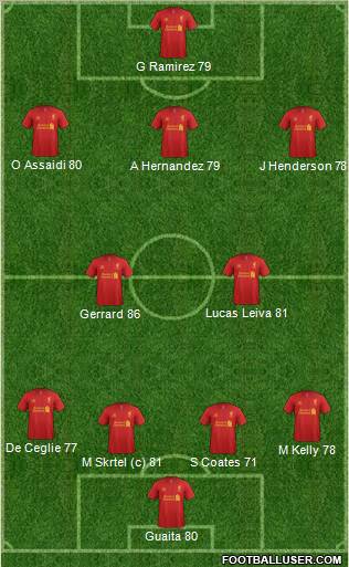 Liverpool Formation 2012