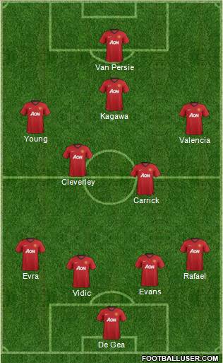 Manchester United Formation 2012