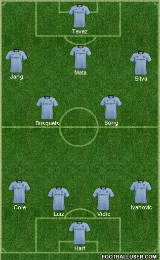 Manchester City Formation 2012