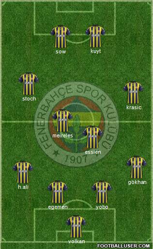 Fenerbahçe SK Formation 2012
