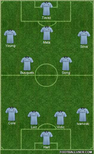Manchester City Formation 2012
